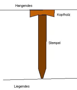 Mine support