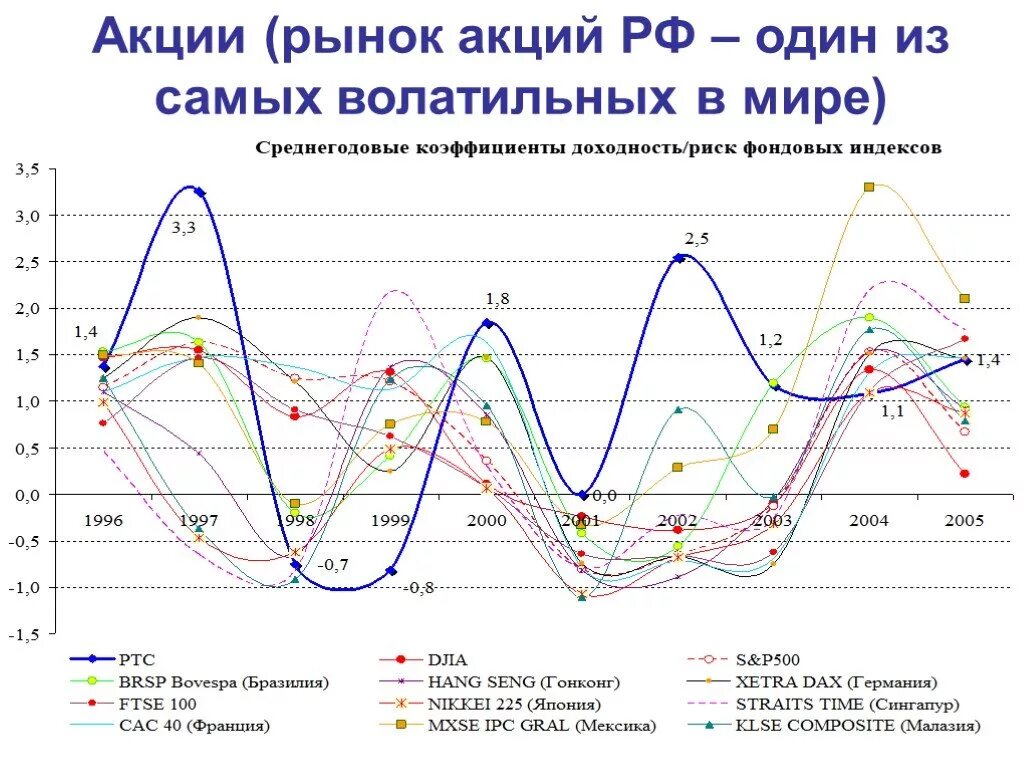 Волатильный. Волатильные акции. Волатильность рынка акций. Самые волатильные американские акции. Волатильный Тип акции.