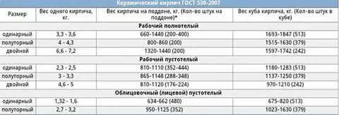 Сколько кубов в красном кирпиче