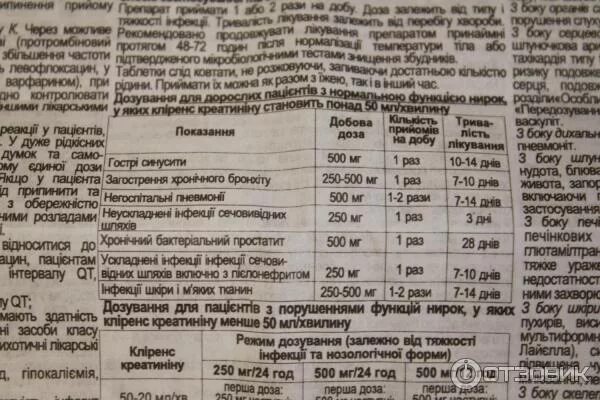 Левофлоксацин побочные эффекты. Левофлоксацин побочка. Левофлоксацин таблетки 500 мг инструкция. Левофлоксацин доза детям. Левофлоксацин период выведения из организма.