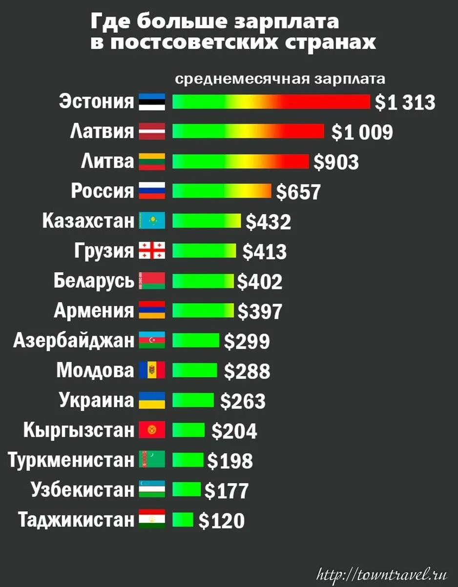 Список самых лучших стран. Какая самая лучшая Страна. Уровень жизни в России. Самая людная Страна в мире.
