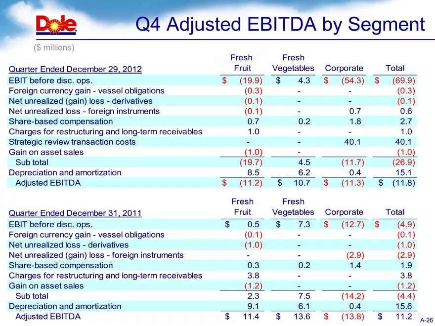 Рентабельность по ebitda нормальное значение. Ebit формула. Плановый показатель ebitda. Рентабельность ebit формула. Ебитда формула по балансу.