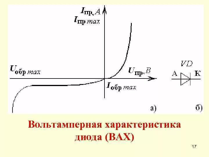 Ветви вах