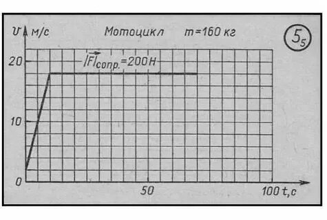 Масштаб времени