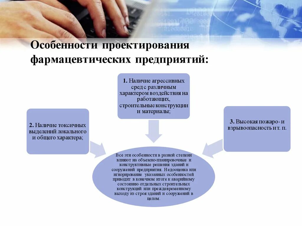 Как написать бизнес-план инвестиционного проекта (разработка инвестиционного пла
