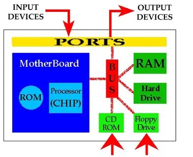 The system currently