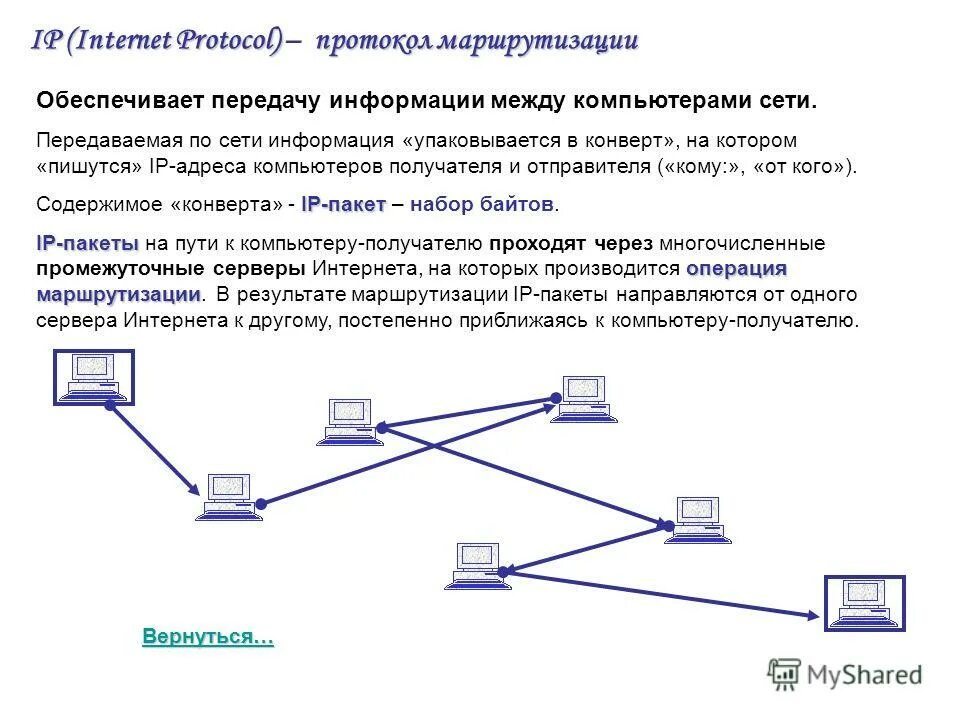 Изменение компьютерных данных. Протоколы передачи данных схема. Протоколы проводной передачи данных. Протоколы передачи данных Информатика 9 класс. Передача данных между компьютерами протоколы.