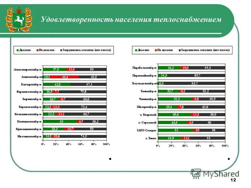 Сайт нмт результаты