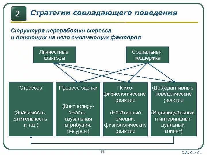 Совладающее поведение это. Совладающее поведение это