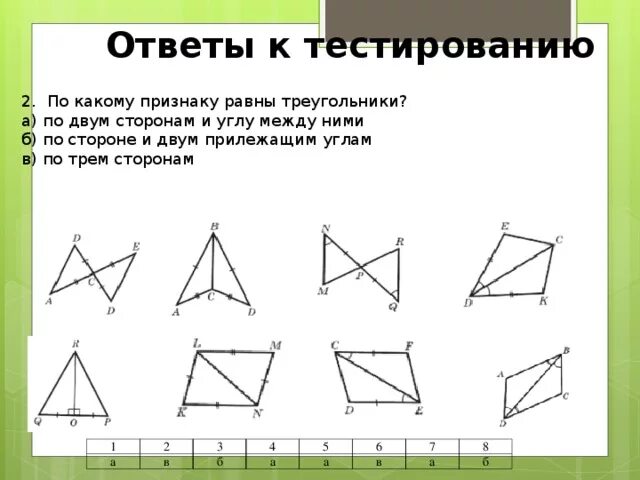 Используя рисунок выбери правильный. Треугольники равные по 2 признаку. Треугольники равны по двум сторонам и углу между ними. Треугольники равны по двум углам и стороне. Треугольники равны по двум сторонам.