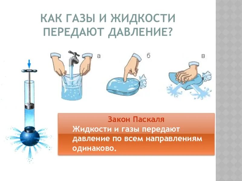 Давление газа и жидкости видеоурок. Давление газа закон Паскаля 7 класс. Давление в жидкости закон Паскаля формула. Формула передачи давления жидкостями и газами. Давление жидкостей и газов 7 класс.