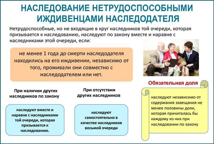 Наследование нетрудоспособными иждивенцами. Наследование по закону нетрудоспособными иждивенцами. Особенности наследования по закону нетрудоспособными иждивенцами. Нетрудоспособные иждивенцы наследодателя наследуют по закону.