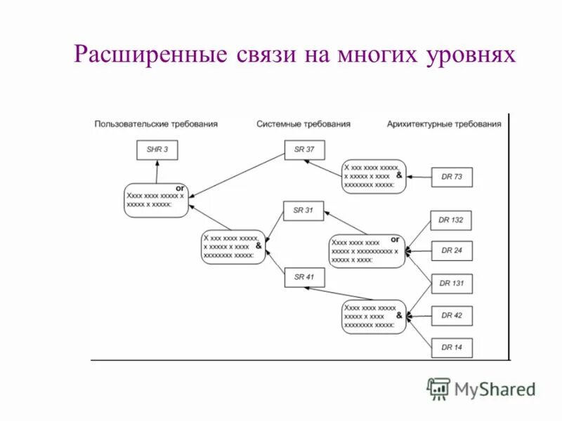 Методы повышения производительности труда. Вовлеченность персонала. Как увеличить связь. Как увеличить скорость вай фай. Как увеличить связь.