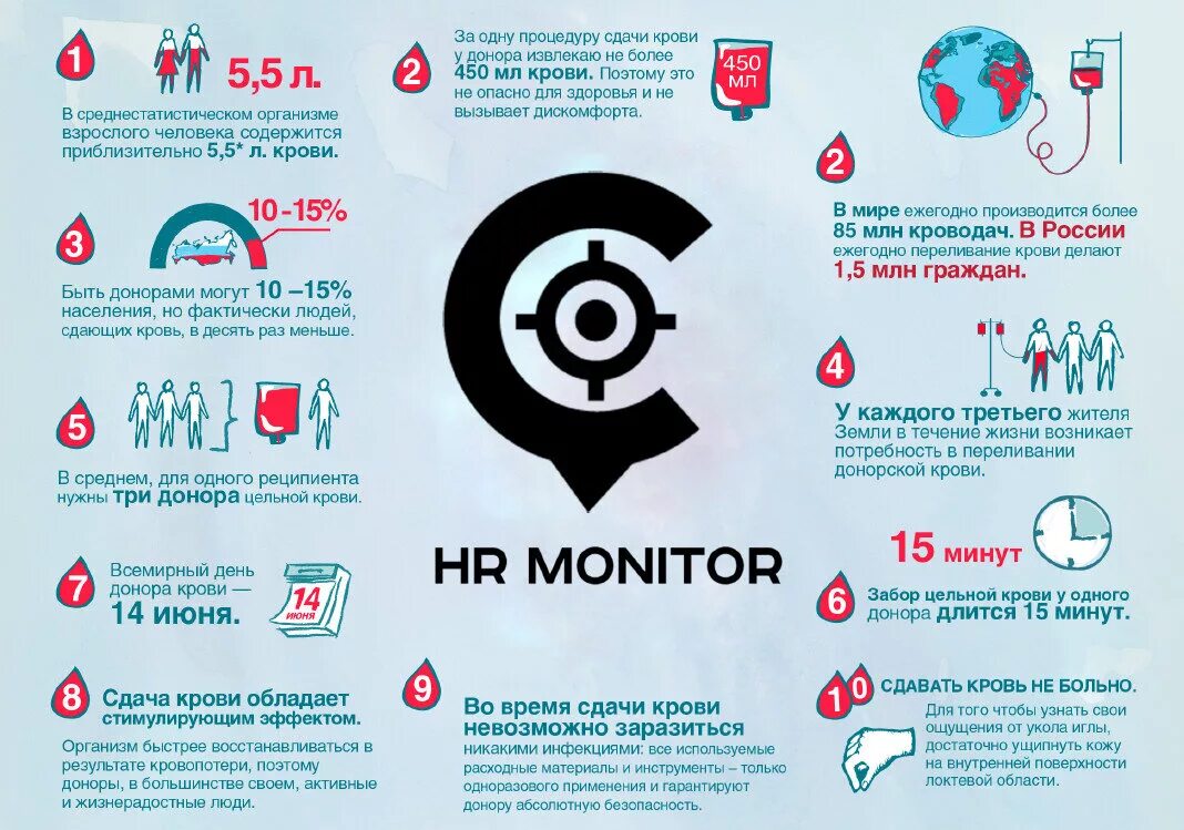 Что получает донор крови. Чем полезно сдавать кровь. После сдачи крови на донорство. Полезно ли сдавать кровь на донорство. Сдача крови донорство полезно?.