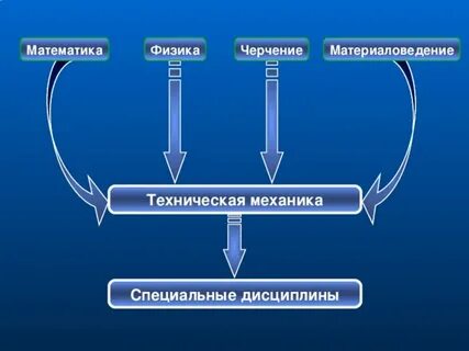 Механик дисциплины