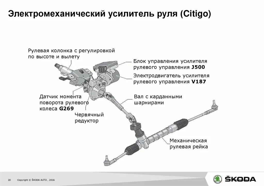 Электромеханический усилитель рулевого управления j500. Усилитель рулевого управления Audi q5. Электроусилитель руля схема. Блок управления рулевой колонки. Блок управления усилителем рулевого управления