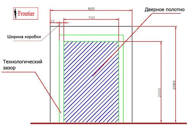 Зазор между дверью и дверной коробкой. Зазоры для установки входной двери. зазоры в дверном проеме. замер дверного проема для входной железной двери. замер проема для установки металлической двери.