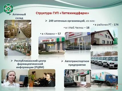 Гуп 1