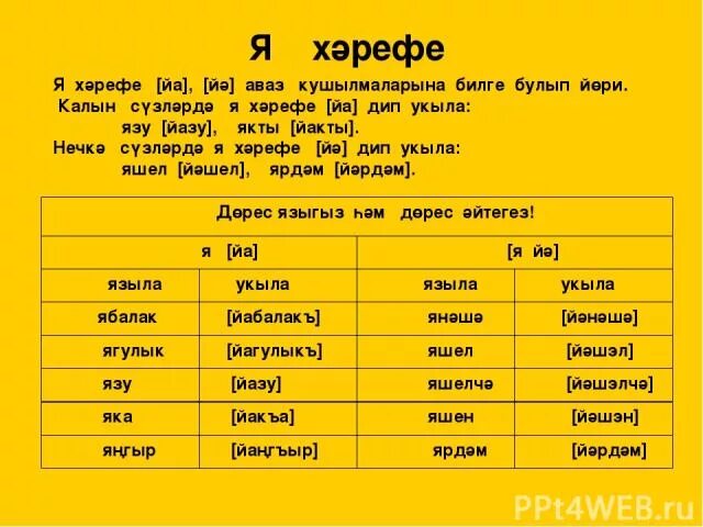Фонетика татар теле. Татар телендэ сузлэр. Татар телендэ сузлэр. Падежи на башкирском языке с вопросами. Фонетик разбор татар теле.
