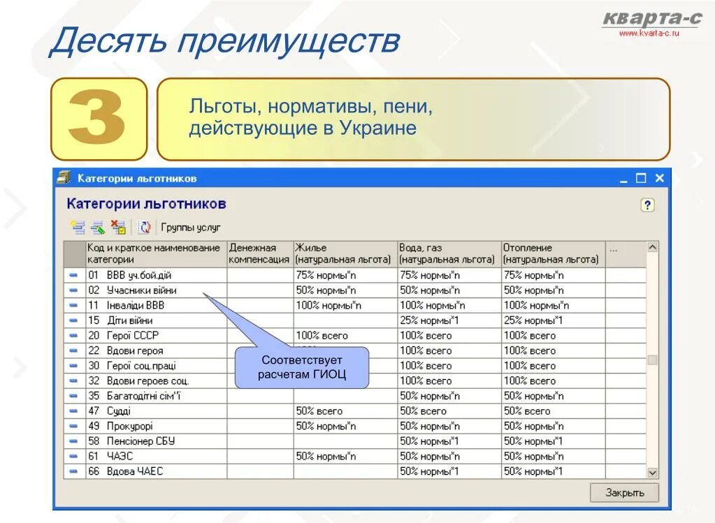 Коды льгот в медицине расшифровка. Код льготы. Категории льгот. Коды категории льготы. Код категории льготников.