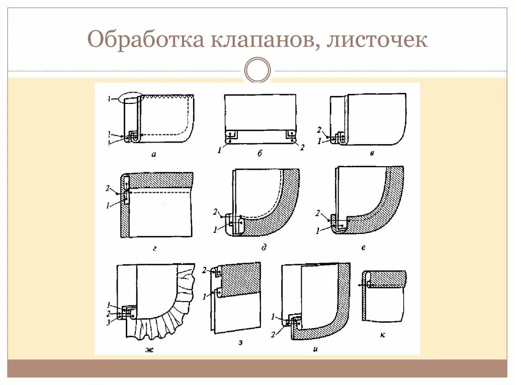 Схема настрачивания накладного кармана. Схема узла обработки накладного кармана с подкладкой. Обтачка горловины. Накладная обтачка. Схема узла обработки накладного кармана с подкладкой.