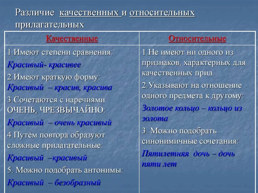 Большой качественное или относительное прилагательное. Качественные и относительные прилагательные. качественное и относительное прилагательное. качественные прилагательные и относительные прилагательные. относительные и качечтвенные прила.