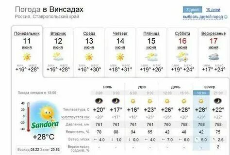 Погода ставрополь подробный прогноз на неделю