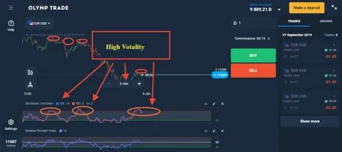 Losing trade winning trade