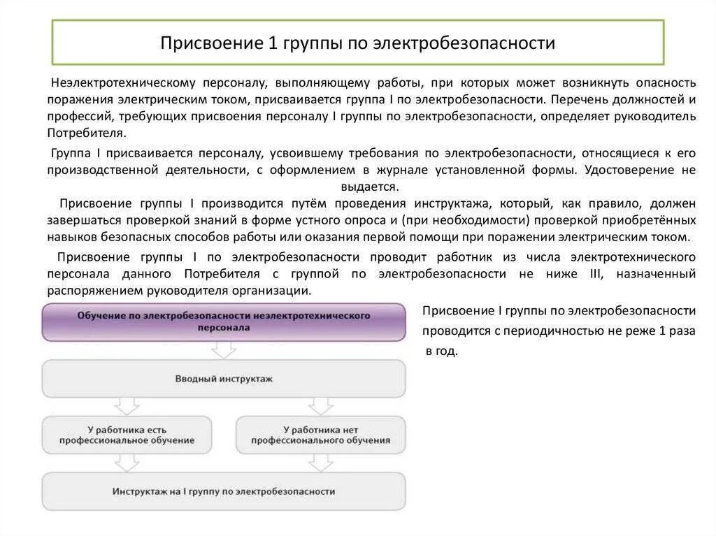 Перечень привлекаемых к работе спикеров и лекторов. Присвоение 1 группы по электробезопасности. Порядок присвоения группы по электробезопасности. Первая группа по электробезопасности кому присваивается. Порядок присвоения 1 группы по электробезопасности сотрудникам.