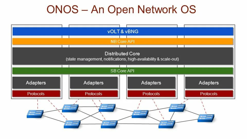 Архитектура Sdn. Архитектура open source. Sna (Systems Network Architecture) модель. Sdn Controller. Static api