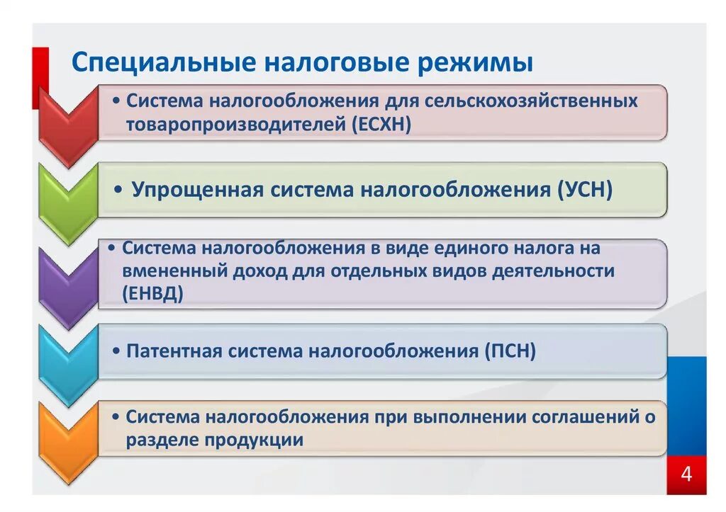 Особый режим налогообложения