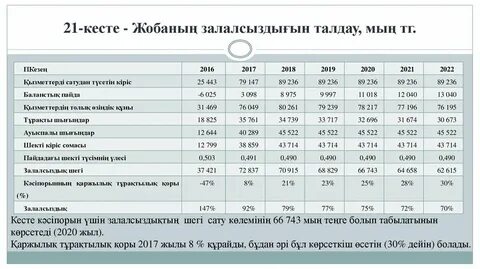 Кесте 2024 костанай