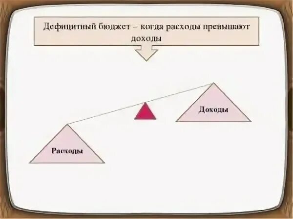 Доходы и расходы государственного бюджета. Доходы превышают расходы. Если доходы меньше расходов. Если доходы правительства превышают расходы:. Доходы превышают расходы.