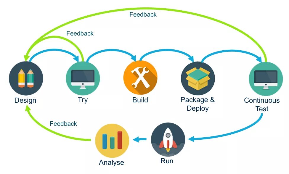 Api design. Api. api first. api first design.
