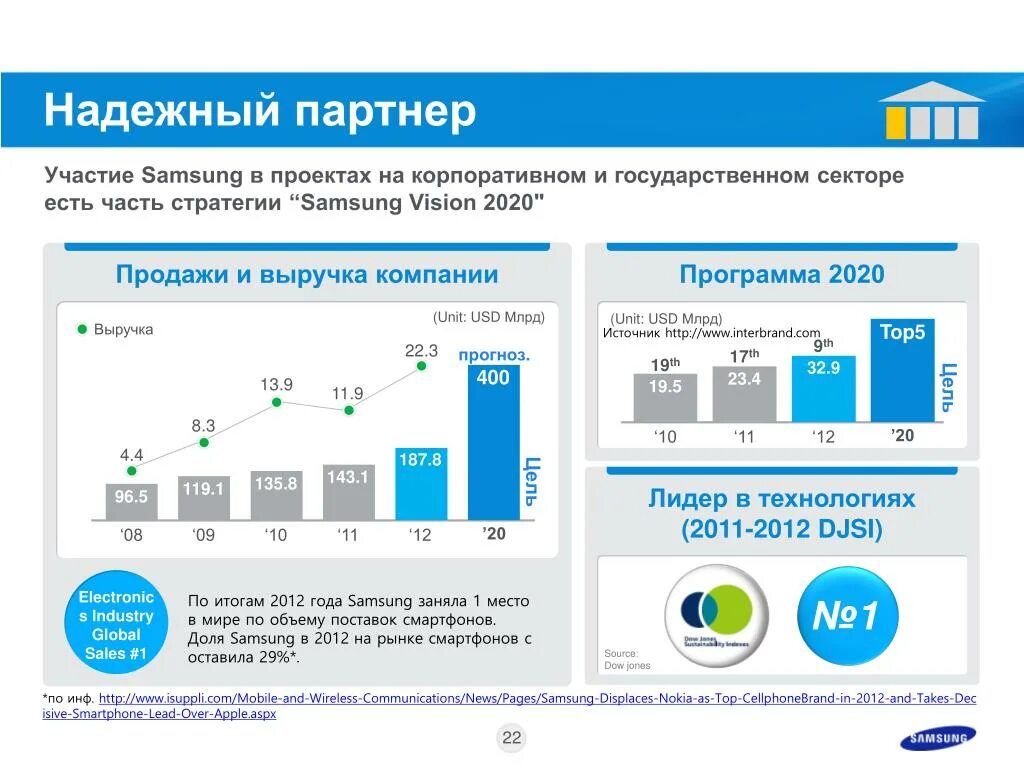 Телепрограмма канала 5 канал. Программа передач по 1 каналу. Мир программа 2020. Бюджет роскосмоса на 2020. Мир программа 2020.