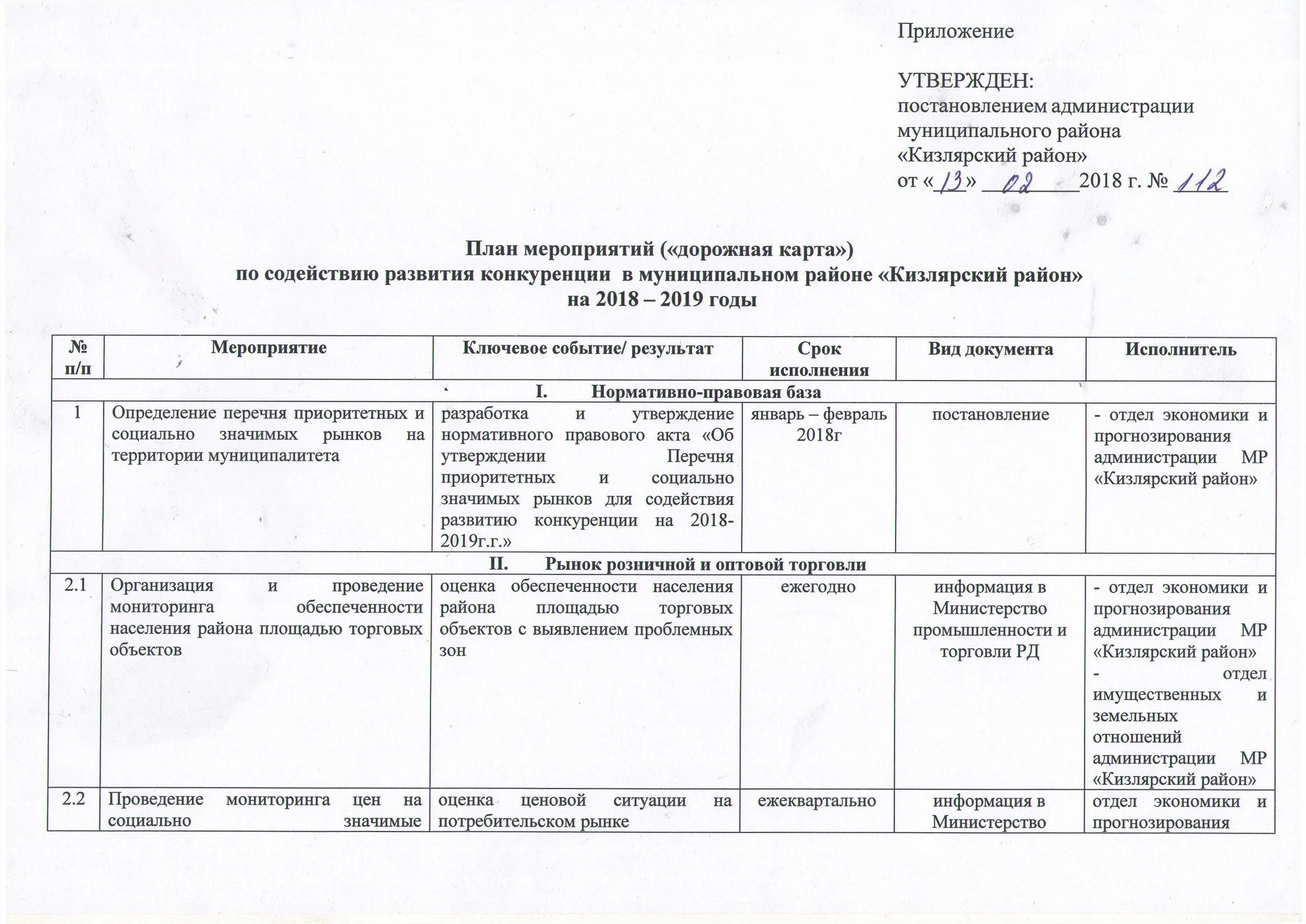 План мероприятий. Цель закупки медикаментов. Конкуренция на рынке. План мероприятий по развитию конкуренции. План мероприятий дорожная карта.