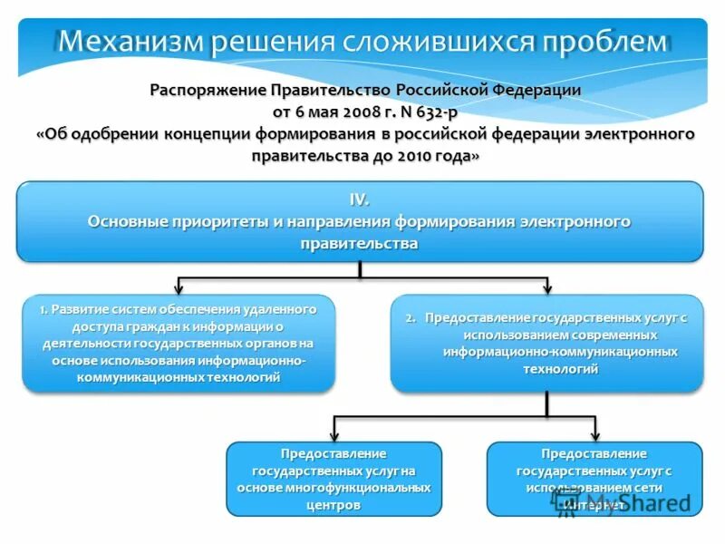 Ординарное решение это. Механизм решения. Модели принятия этического решения. Механизмы решения проблем. Механизмы решения проблем.