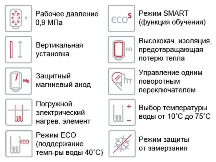 Режиме нагрева работают в режиме. Режимы водонагревателя. режимы на бойлере. доп функции водонагревателей. режим eco на водонагревателе.