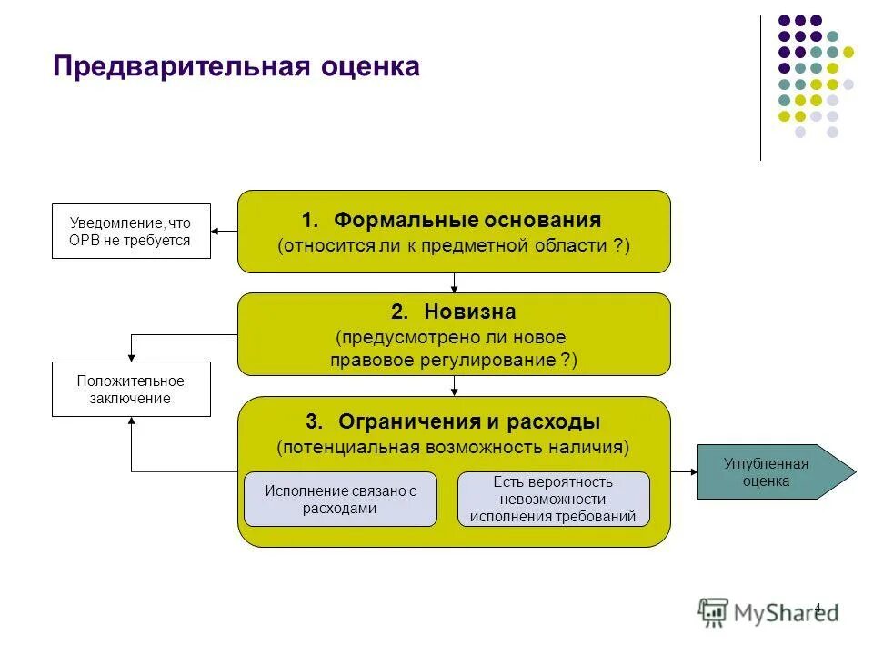 Оповещение оценок