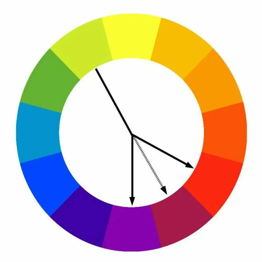 Контрастные цвета сочетание. Круг Иттена Триада. Родственно контрастные гармонии цветовой круг. Контрастные цвета в цветовом круге. Контрастные ЦВЕТАЦВЕТА.