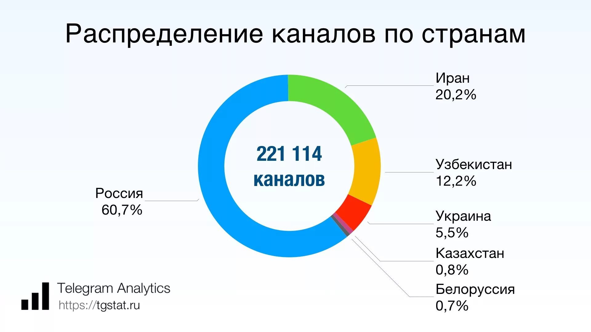 Чей тг канал