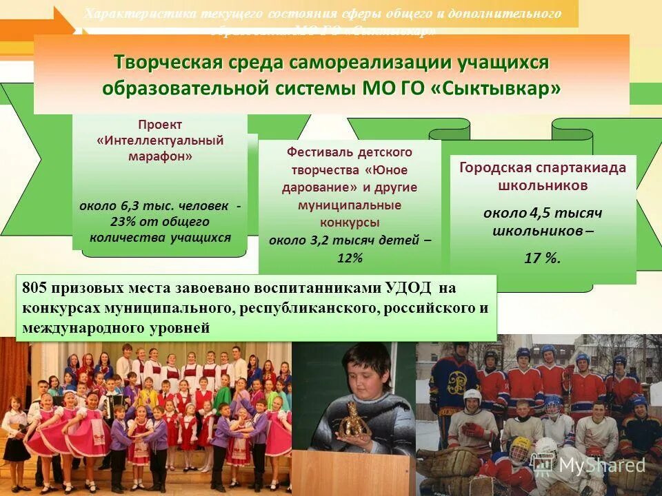 Творческая и профессиональная самореализация. Метод творческого самовыражения в педагогике. Самореализация обучающихся. Сопровождение проектной деятельности. Самореализация в творчестве.