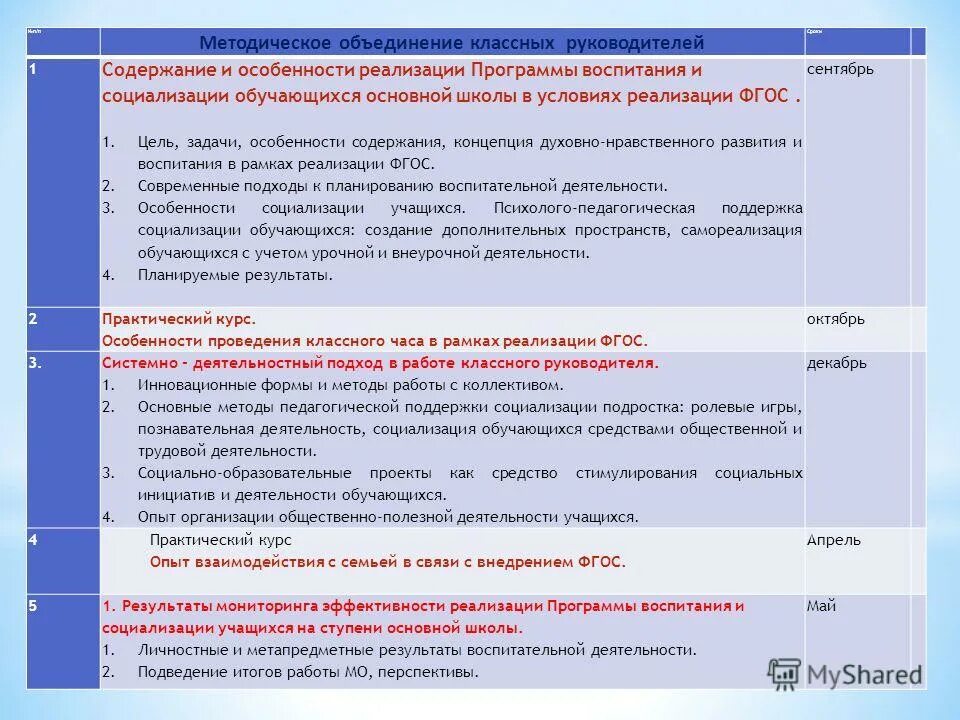 Папка методического объединения классных руководителей. Методическое объединение классных руководителей. Методическая деятельность классного руководителя. Метод объединение классных руководителей. Классное руководство.