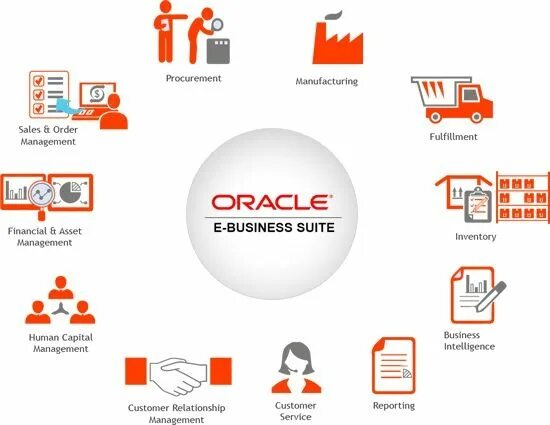 Системами управления проектами являются oracle Vikrant S Oracle Blog Oracle Basic Architecture Jethro Jeff