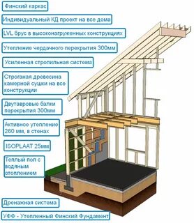 Каркасный дом своими руками инструкция