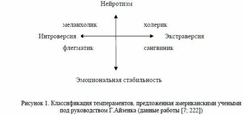 Нейротизм в психологии