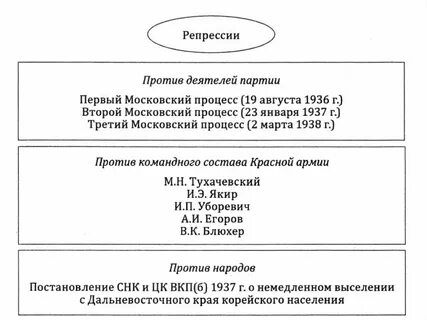 Московские репрессии