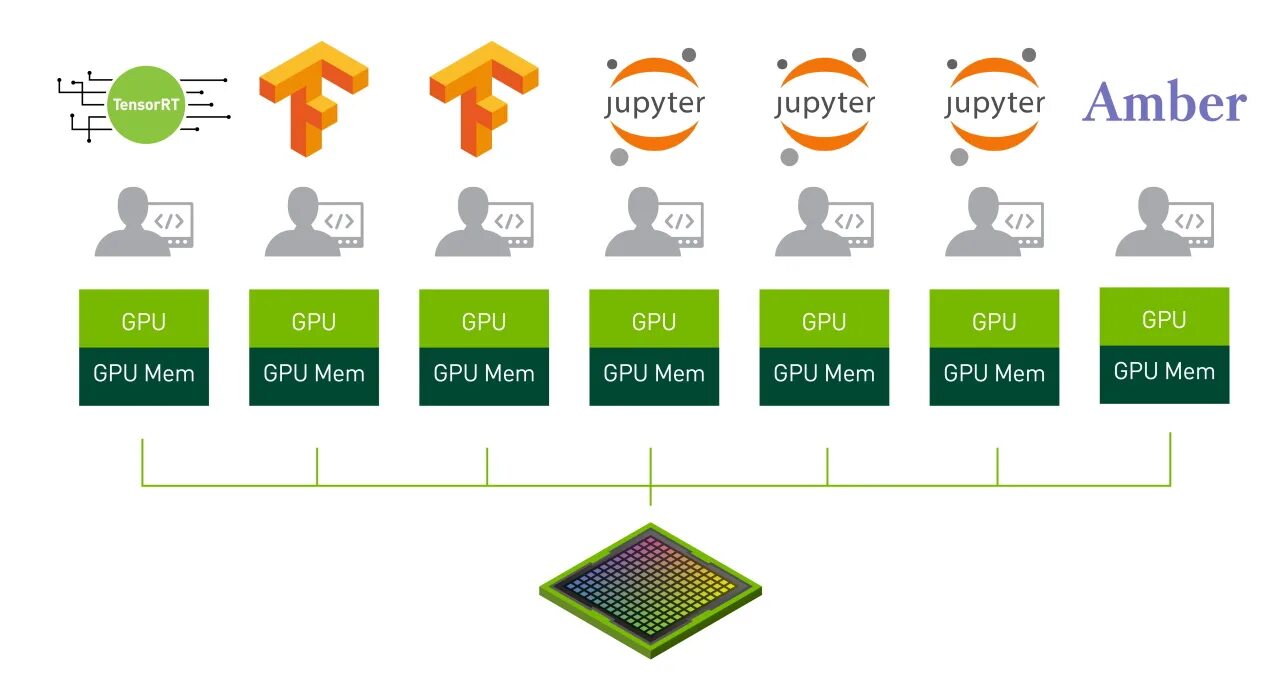 Gpu provider. Multi gpu. multi-gpus. multi instance. gpu multicore schema.