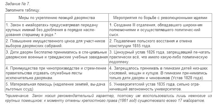 Меры укрепления дворянства. Таблица меры по укреплению позиций дворянства. Мероприятия по укреплению положения дворянства. Усиление позиций дворянства таблица. Укрепление позиций дворянства таблица.