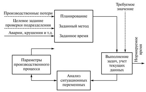 Предприятия производственного значения